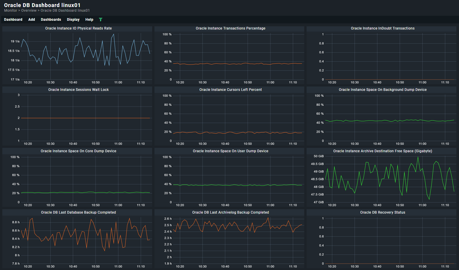 Oracle MKP Dashbaord by TazamaTech